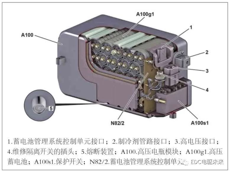 pagenumber_ebook=64,pagenumber_book=62 奔驰S400混合动力介绍的图6